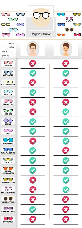 слънчеви очила избор на подходящ модел