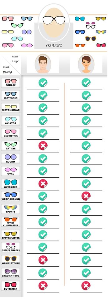 слънчеви очила избор на подходящ модел